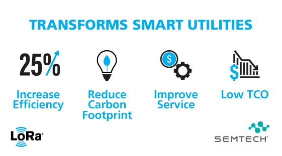LoRa_Smart Utilities Web Graphics_Landing Page Graphic_550x300 (1)
