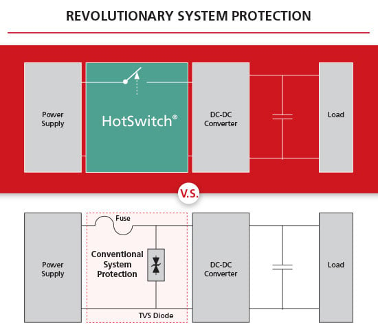 HotSwitch Revolutionary System Protection